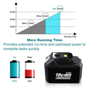 For 18V Makita Battery Replacement | BL1890B 9000mAh Li-ion Battery