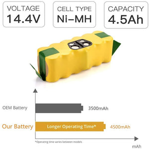 For iRobot Roomba 14.4V Vacuum Battery | 4500mAh NI-MH | 3 Pack