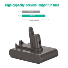 5.0Ah For 22.2V Dyson Battery Replacement | DC31 Li-ion Battery(Type B)