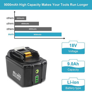 4 Pack For 18V Makita Battery Replacement | BL1890B 9000mAh Li-ion Battery